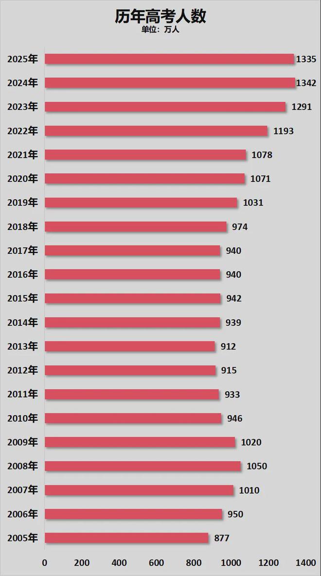两年减少超1000万人！幼儿园关停潮加速了(图8)