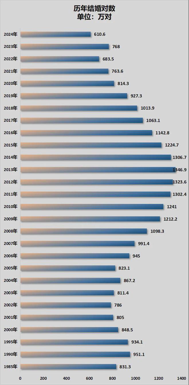 两年减少超1000万人！幼儿园关停潮加速了(图6)