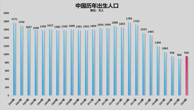 两年减少超1000万人！幼儿园关停潮加速了(图5)