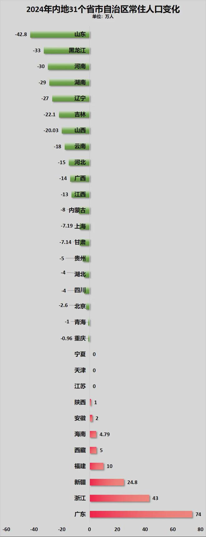 两年减少超1000万人！幼儿园关停潮加速了(图14)