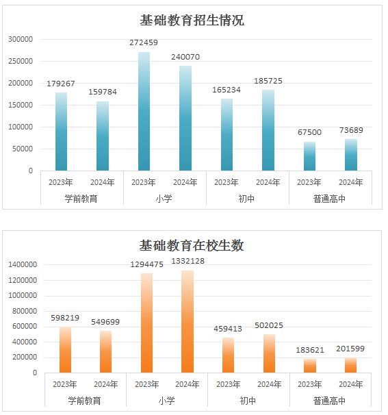 2024年广州民办学校比2023年减少37所(图1)