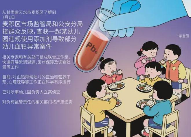 天水幼儿园铅中毒真相到底是什么？(图1)