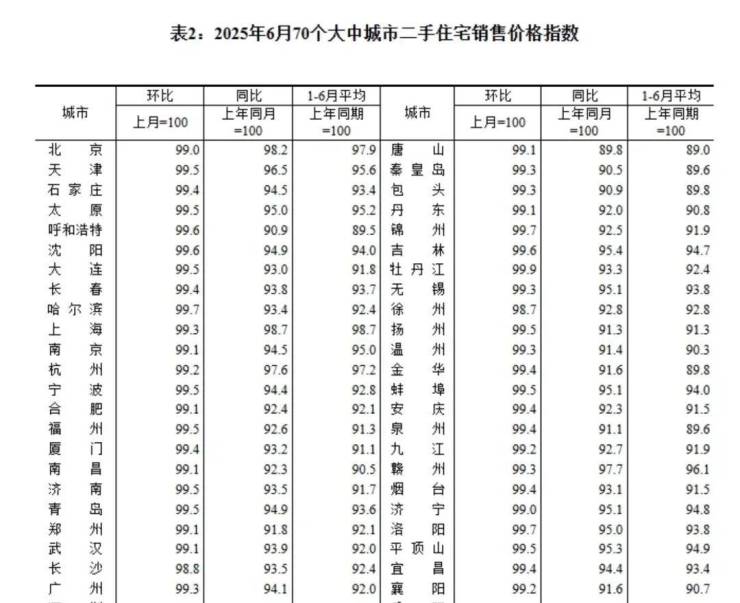凯发国际：8个月后北京同比跌幅收窄结束(图2)