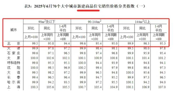 凯发国际：8个月后北京同比跌幅收窄结束(图3)