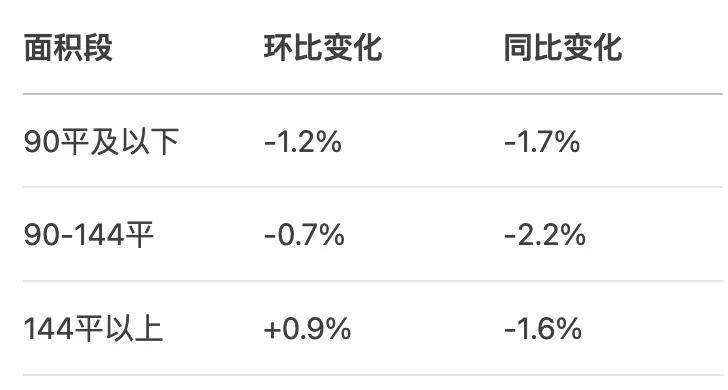 凯发国际：8个月后北京同比跌幅收窄结束(图5)