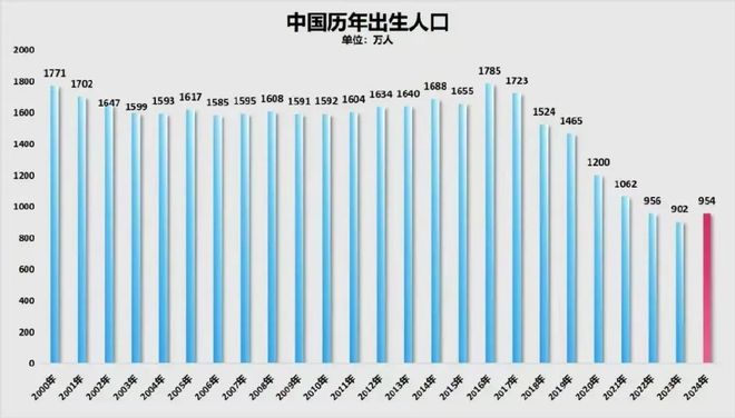 中小学加速关停教职岗首次缩减(图1)