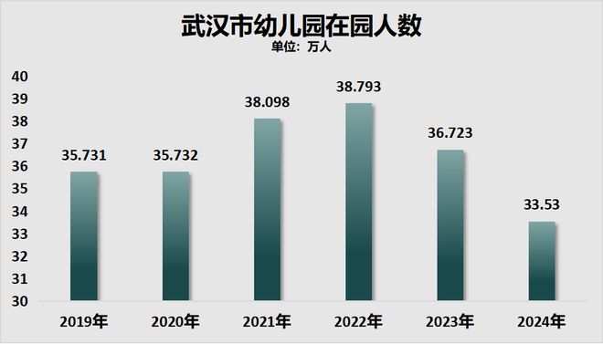 985硕士开始抢小学岗：这代人的铁饭碗锈透了(图2)