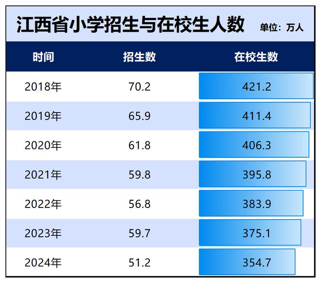 985硕士开始抢小学岗：这代人的铁饭碗锈透了(图4)