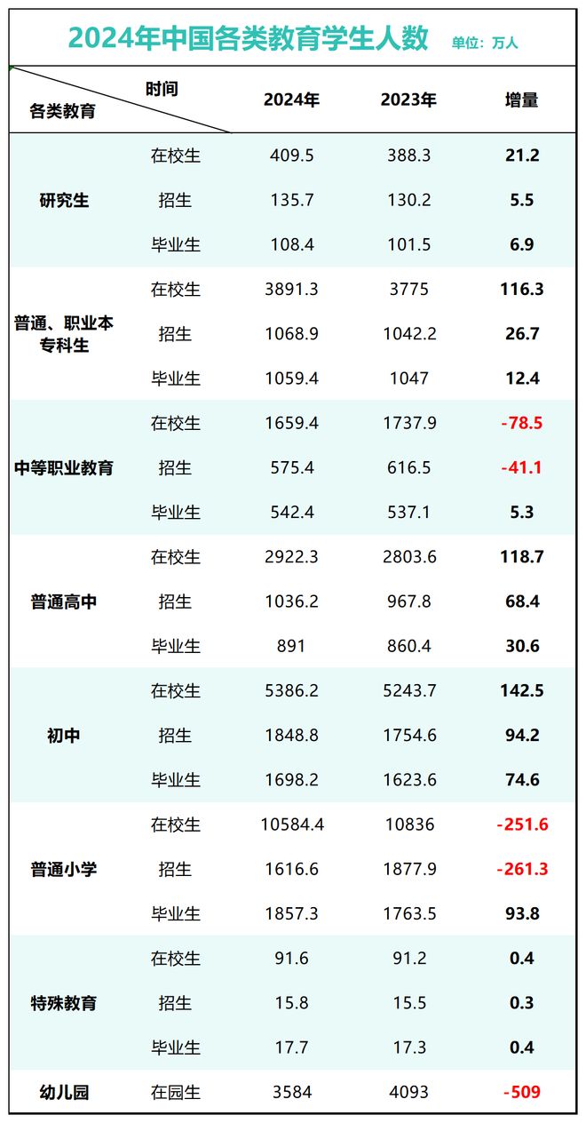 985硕士开始抢小学岗：这代人的铁饭碗锈透了(图7)