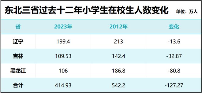 985硕士开始抢小学岗：这代人的铁饭碗锈透了(图6)