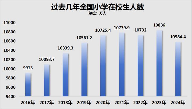 985硕士开始抢小学岗：这代人的铁饭碗锈透了(图9)