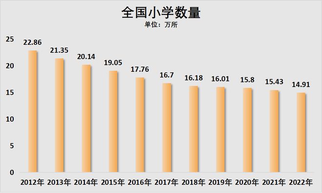 985硕士开始抢小学岗：这代人的铁饭碗锈透了(图8)