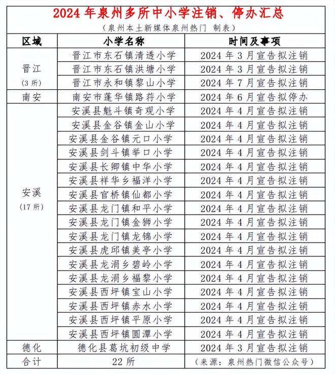 985硕士开始抢小学岗：这代人的铁饭碗锈透了(图11)