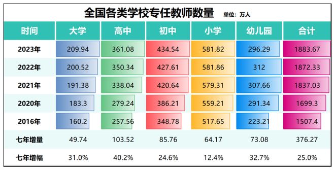 985硕士开始抢小学岗：这代人的铁饭碗锈透了(图13)
