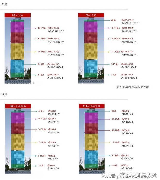 详细解读：卓越珺奕府六大购买价值-珺奕府未来前景-升值潜力！(图7)