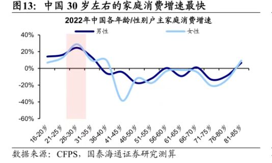 凯发国际首页：育儿补贴落地这些板块“动”了！(图2)