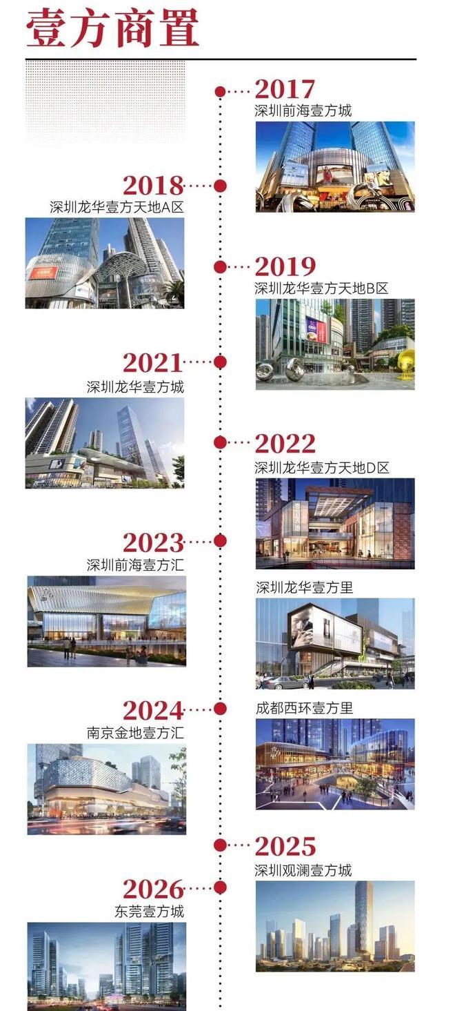 凯发k8旗舰厅ag：【鸿荣源观城】加推楼王户型约88-117平3-4房！(图11)
