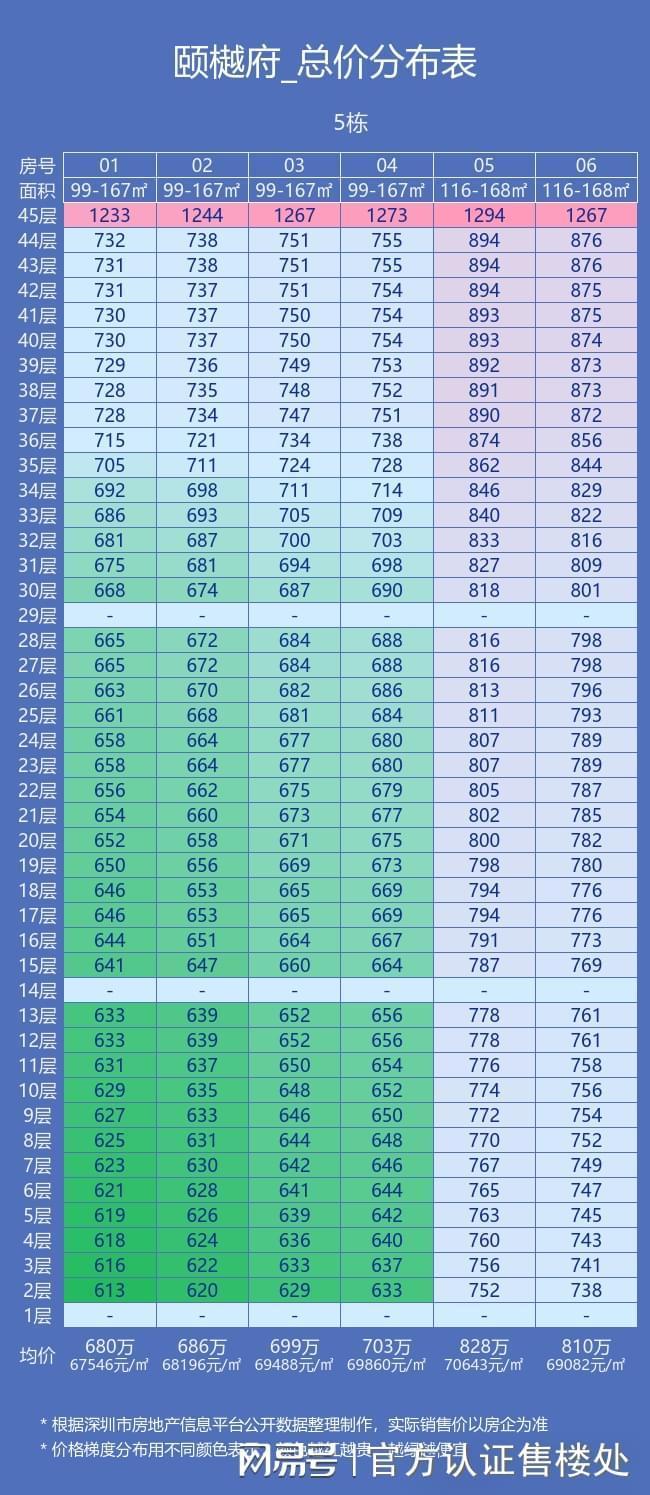 深业颐樾府二期()2025售楼处电话户型房价样板间位置(图2)