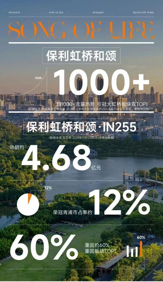 ®保利虹桥和颂售楼处保利虹桥和颂发布：美宅引领新生活(图3)