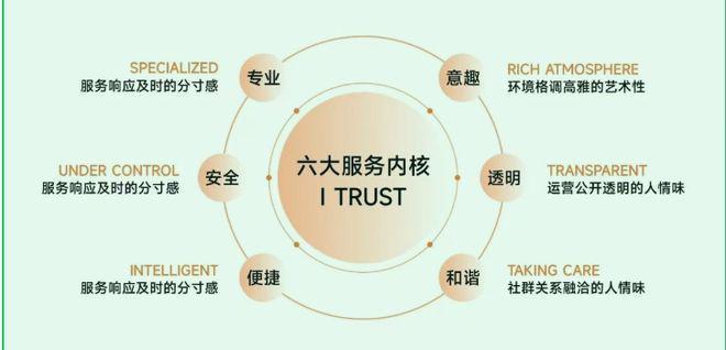 ®保利虹桥和颂售楼处保利虹桥和颂发布：美宅引领新生活(图18)