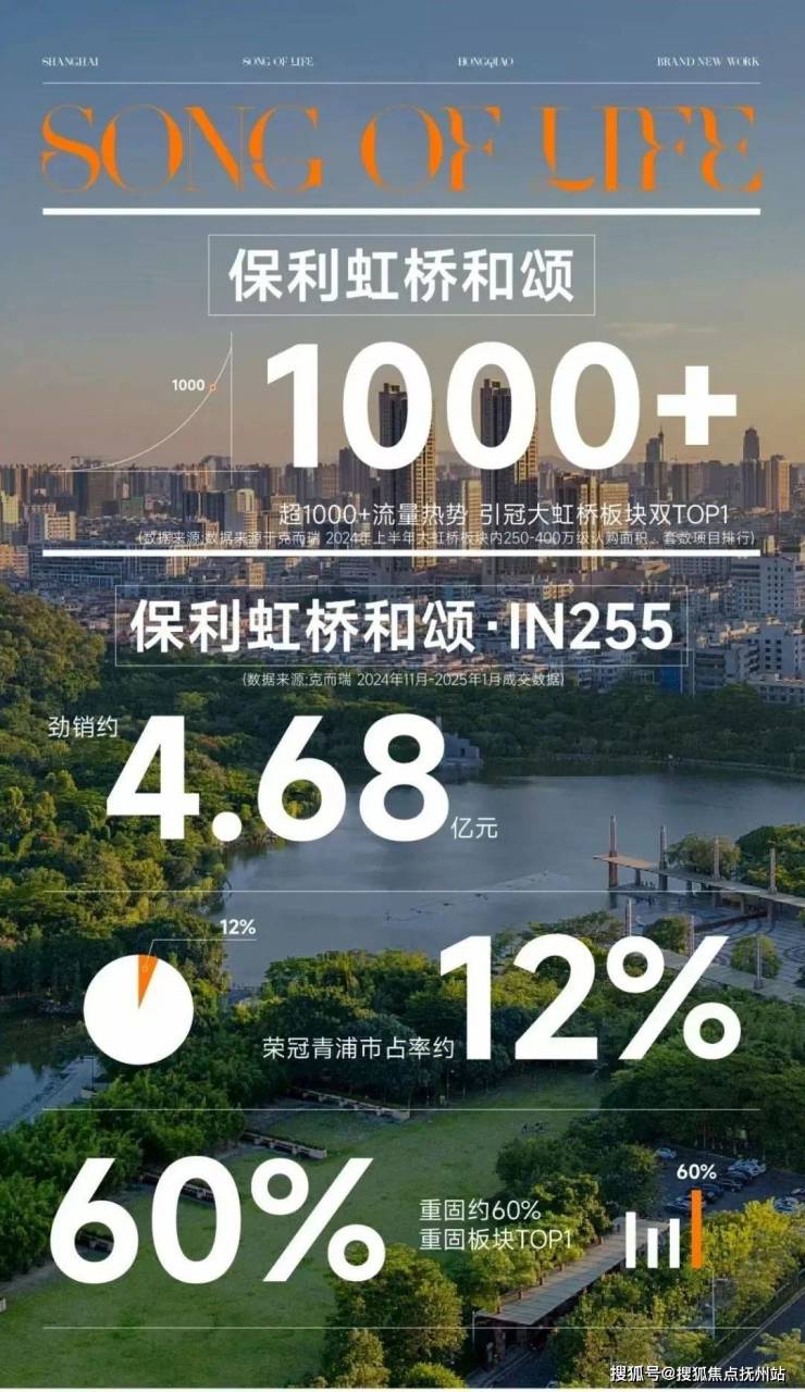 保利虹桥和颂三期青浦(保利虹桥和颂售楼处)首页网站-营销中心-售楼处电线最新价格-户型图-容积率@最新(图2)