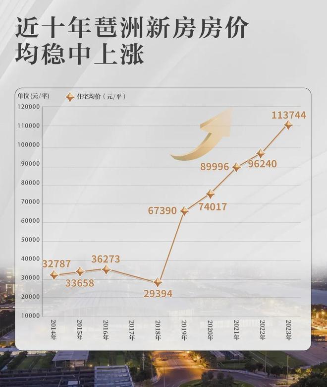 广州豪宅热搜！力迅琶洲湾售楼处发布启幕鼎级尊邸奢境(图3)