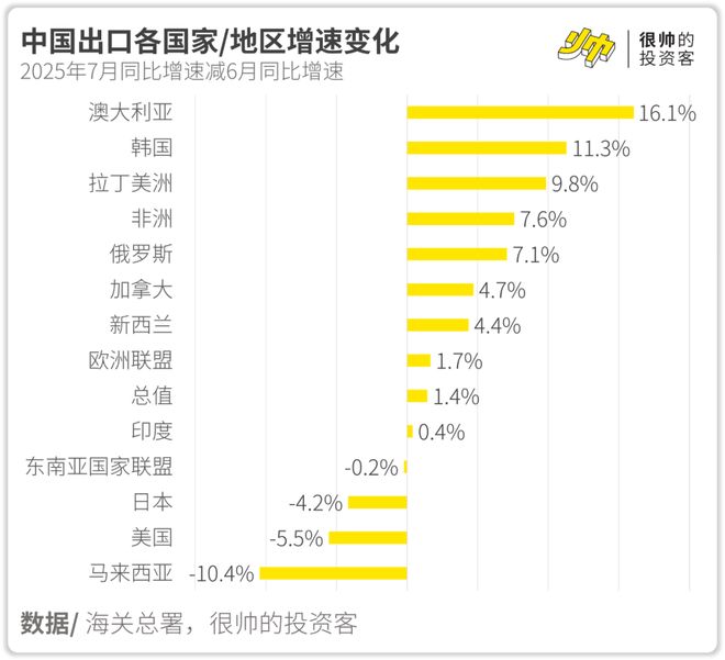 凯发国际：不小心抢了美国的生意…策略周报(图1)