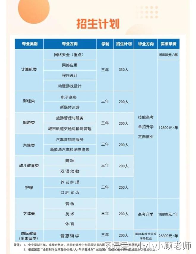 最新发布2025年武汉科谷技工学校最新招生简章(图3)