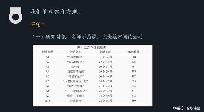金职大讲堂第155讲丨如何提升绘本阅读活动中的师幼言谈互动质量(图4)