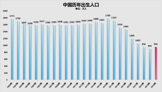 铁饭碗碎了？幼儿园关停逼教师转型人口风暴席卷你生活(图4)