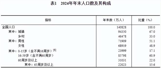 铁饭碗碎了？幼儿园关停逼教师转型人口风暴席卷你生活(图10)