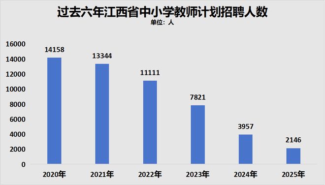 铁饭碗碎了？幼儿园关停逼教师转型人口风暴席卷你生活(图13)