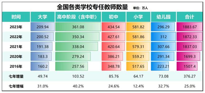 铁饭碗碎了？幼儿园关停逼教师转型人口风暴席卷你生活(图12)