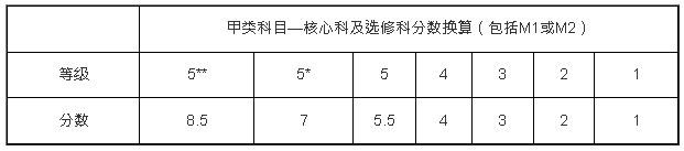 2025港大入学要求有哪些？最新收生数据出炉(图3)