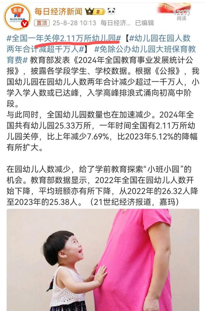 去年关停了211万所幼儿园(图1)