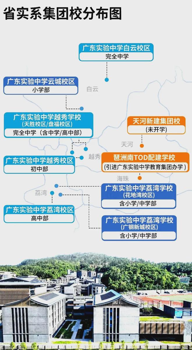 热搜好房｜琶洲南TOD售楼处琶洲南TOD发布打造理想品质生活(图4)