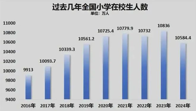 凯发k8旗舰厅ag：每天消失58所幼儿园的背后凭什么都在指责年轻人不生孩子？(图2)