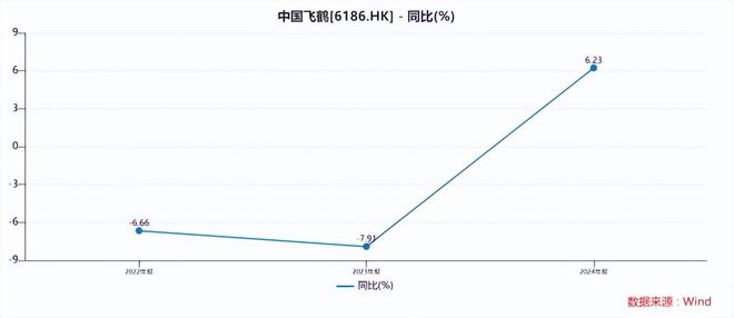 育儿补贴落地奶粉品牌急着寻求增长？(图2)