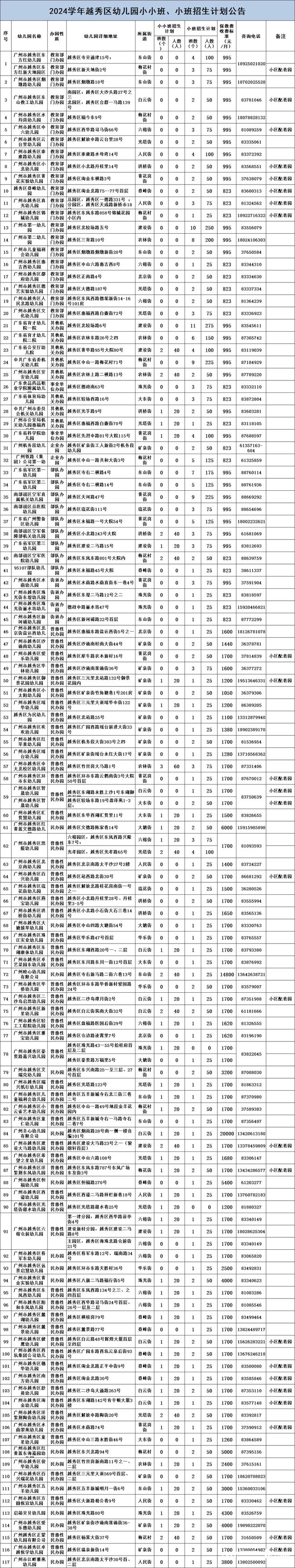 越秀区公布2024年幼儿园招生计划!47所幼儿园设托儿班(图2)