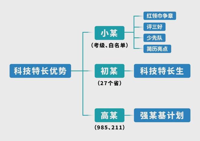 凯发国际：韩博士幼儿乐高人工智能课程做人工智能时代的先行者。(图15)