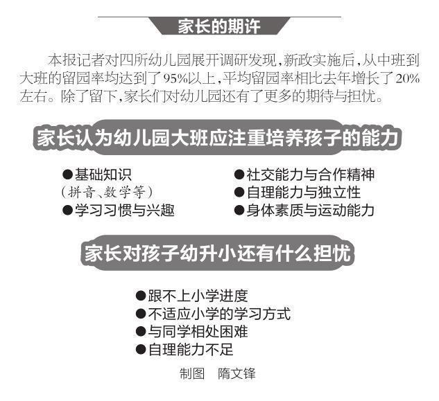 大班免费了家长还在焦虑啥(图1)