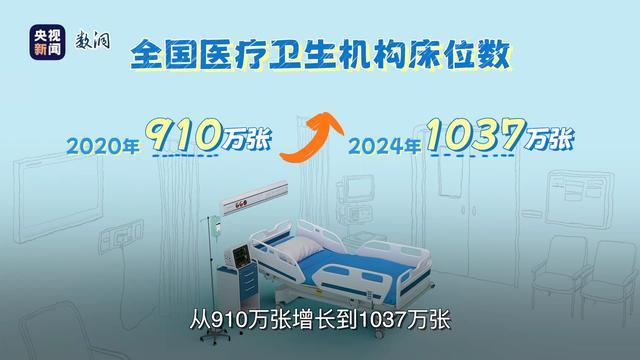 “十四五”里的幸福清单丨这五年床的变化有多大？(图8)