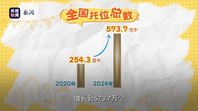“十四五”里的幸福清单丨这五年床的变化有多大？(图2)