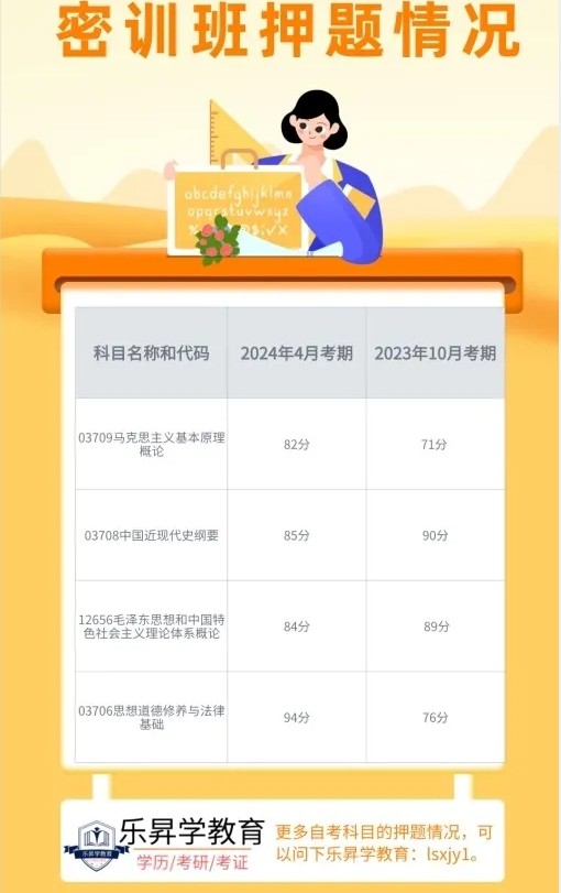 凯发国际：2024年10月自考《00394幼儿园课程》考前复习资料及密训卷(图1)