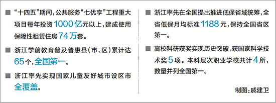 让更多民生暖意浸润百姓心田(图1)