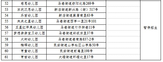 凯发国际首页：突然！46所幼儿园停办！厦门学区房变天了…(图1)