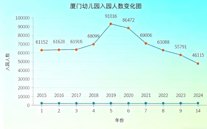 凯发国际首页：突然！46所幼儿园停办！厦门学区房变天了…(图3)