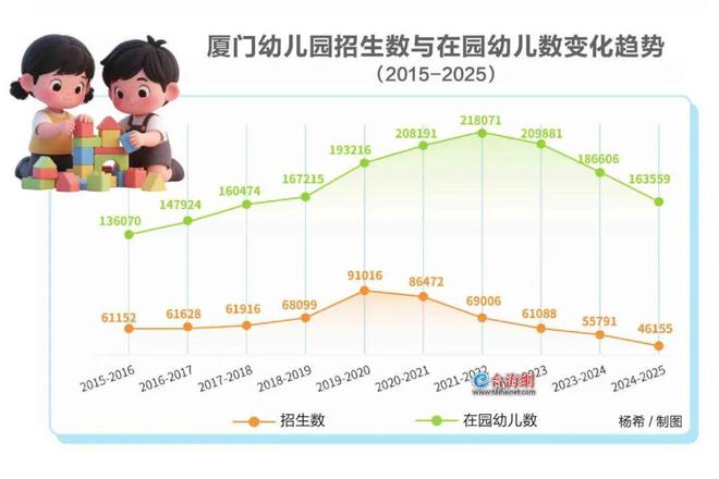 凯发国际首页：突然！46所幼儿园停办！厦门学区房变天了…(图10)