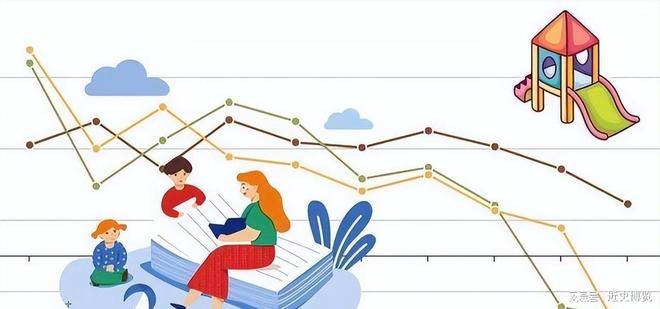 近三年幼儿园人数差距：22年4627万23年4093万24年多少？(图1)