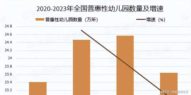 幼儿园人数变化趋势分析：2024年预计人数预测(图4)